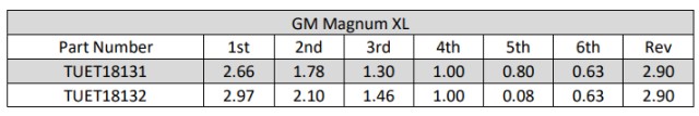 TREMEC gm magnum xl